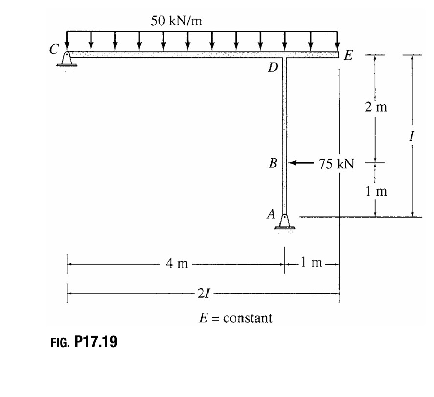 Solved Please answer 17.19 ﻿using moment distribution method | Chegg.com