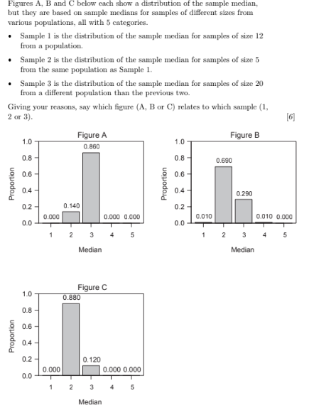 Solved but they are based on sample medians for samples of | Chegg.com