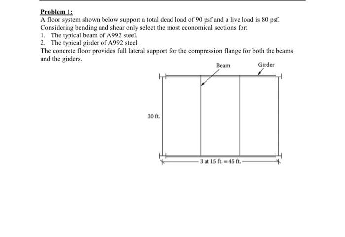 Solved Problem 1: A floor system shown below support a total | Chegg.com