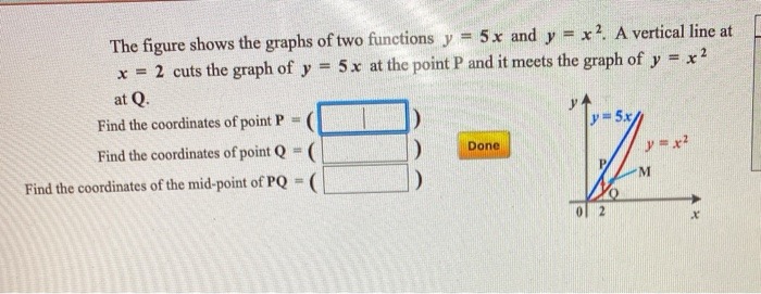 Solved The Figure Shows The Graphs Of Two Functions Y 5 Chegg Com