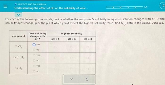 Solved Understanding The Effect Of Ph On The Solubility Of