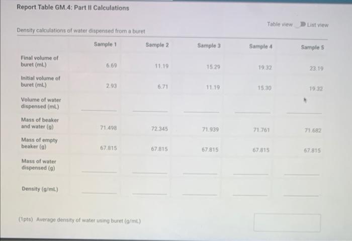 Report Table GM.4: Part II Calculations
Density calculations of water dispensed from a buret
Tableview \( D \) List view
(1pt