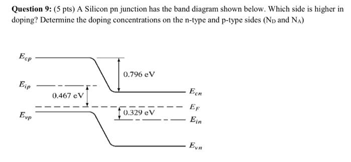 Solved Question 9: (5 pts) A Silicon pn junction has the | Chegg.com