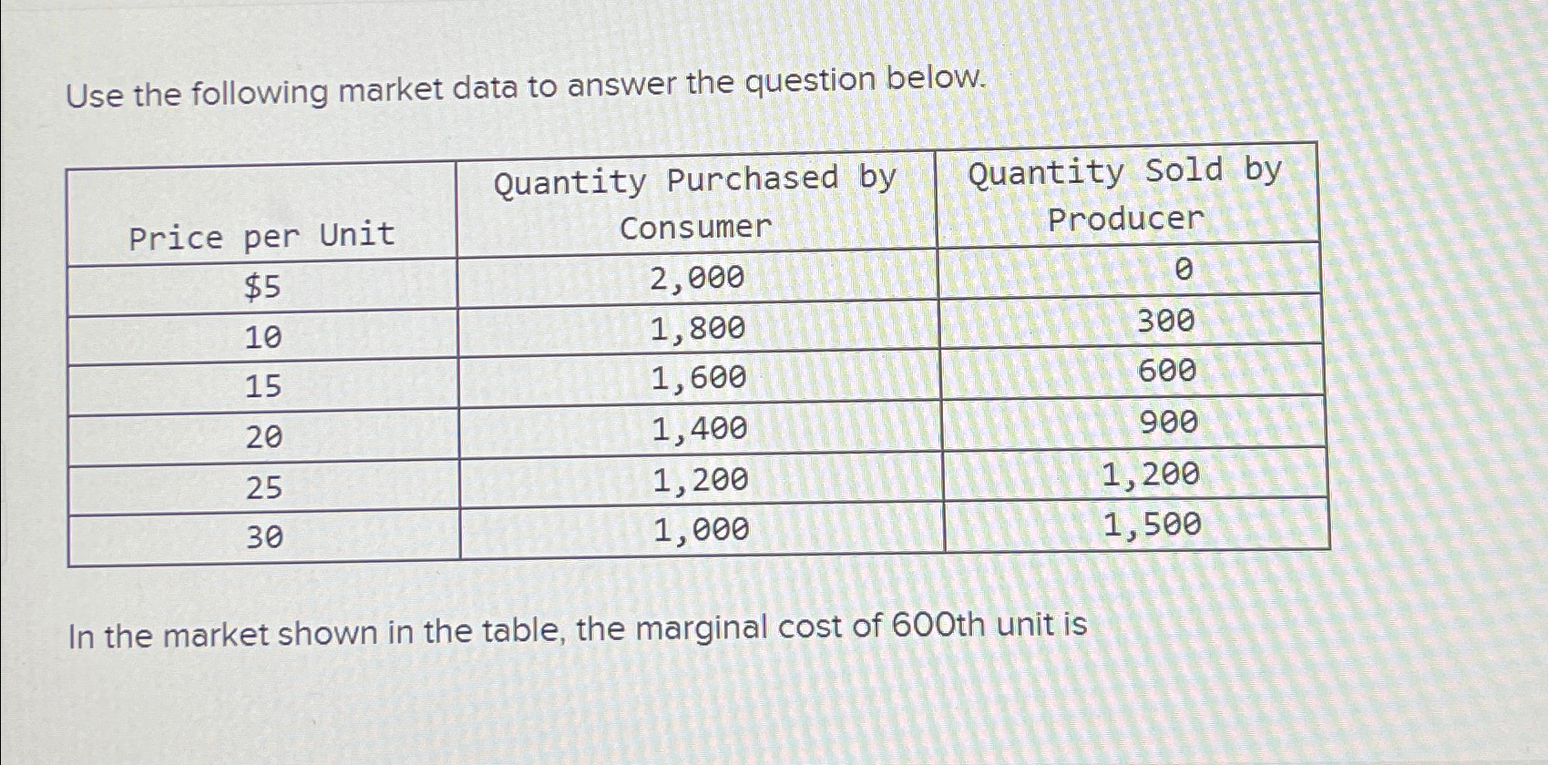 Use the following market data to answer the question | Chegg.com