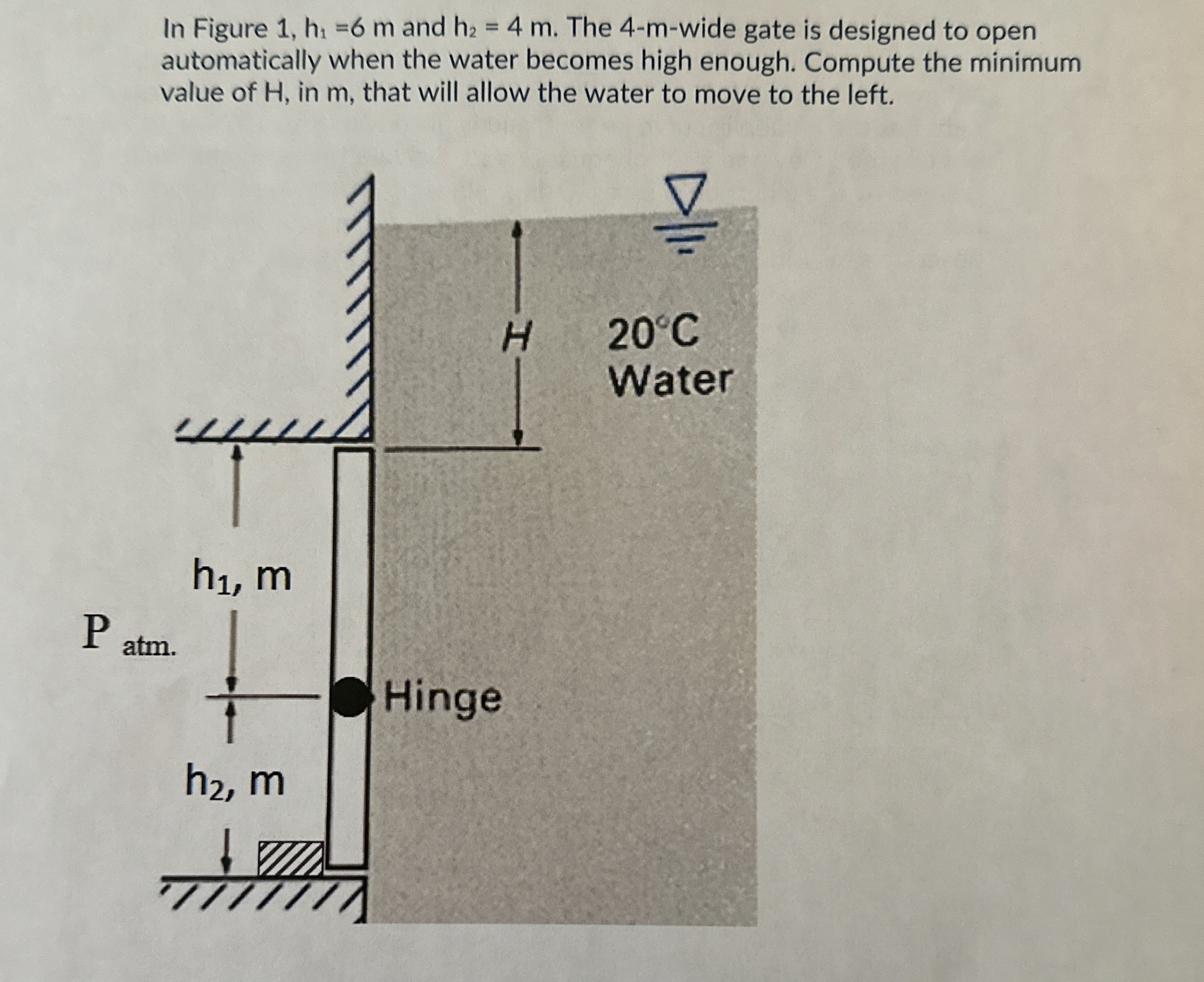 Solved In Figure 1, h1=6m ﻿and h2=4m. ﻿The 4-m-wide gate is | Chegg.com