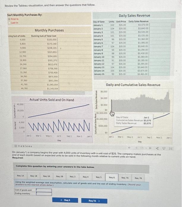 Review the Tableau visualization, and then answer the | Chegg.com
