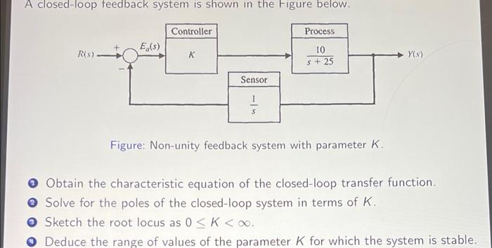 Solved Figure: Non-unity feedback system with parameter K. | Chegg.com
