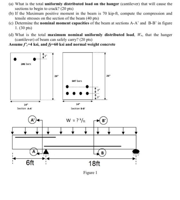 (a) What is the total uniformly distributed load on | Chegg.com