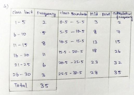 Solved Construct the frequency distribution with 8 classes." | Chegg.com