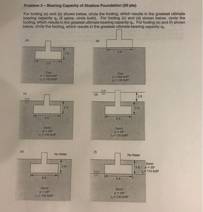 Solved Problem 3- Bearing Capacity of Shallow Foundation (20 | Chegg.com