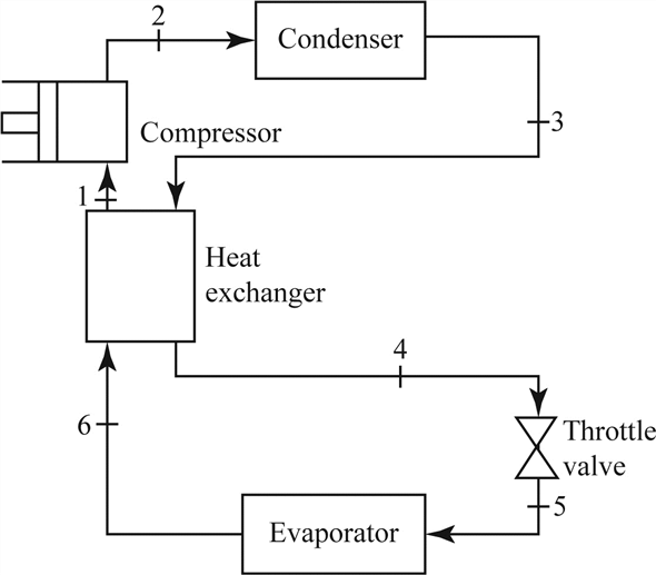 Solved: Chapter 11 Problem 124P Solution | Thermodynamics 8th Edition ...