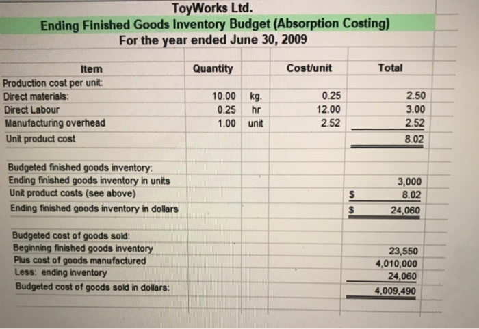 solved-toyworks-ltd-is-a-company-that-manufactures-and-chegg