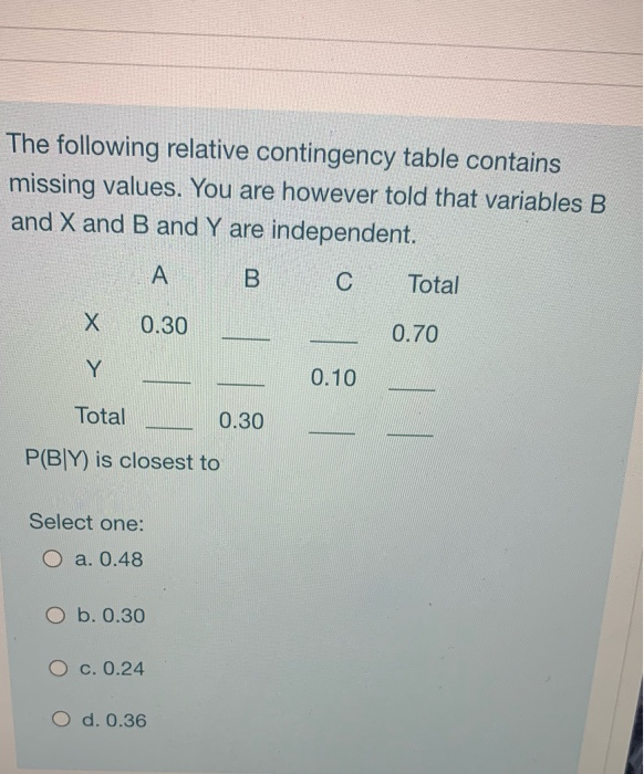 Solved The following relative contingency table contains | Chegg.com