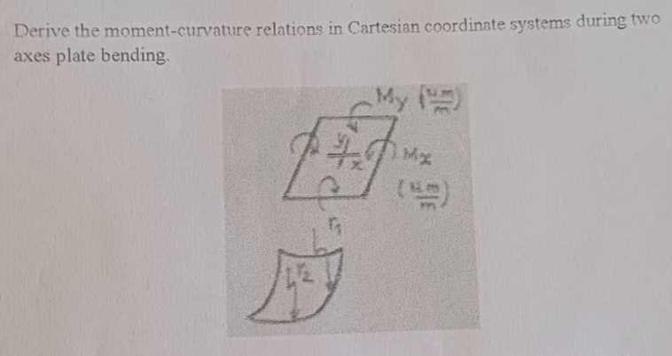 Solved Derive the moment-curvature relations in Cartesian | Chegg.com
