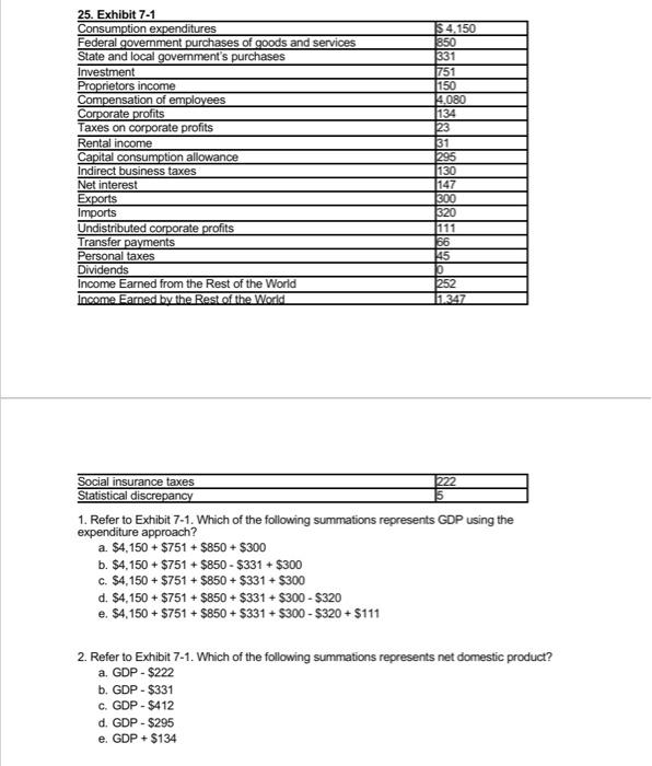 Solved 25. Exhibit 7-1 Consumption Expenditures Federal | Chegg.com