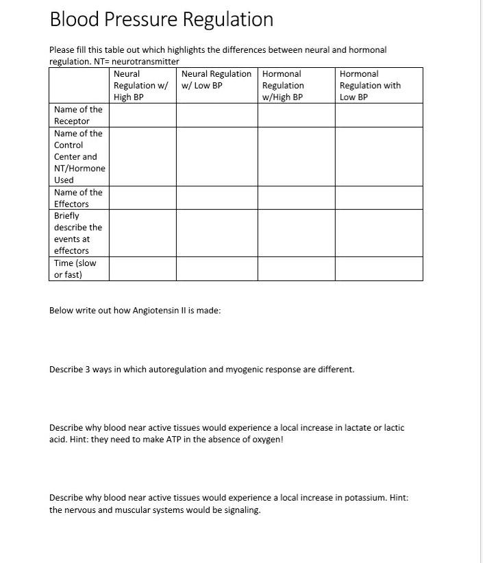 Solved Blood Pressure Regulation Please fill this table out | Chegg.com