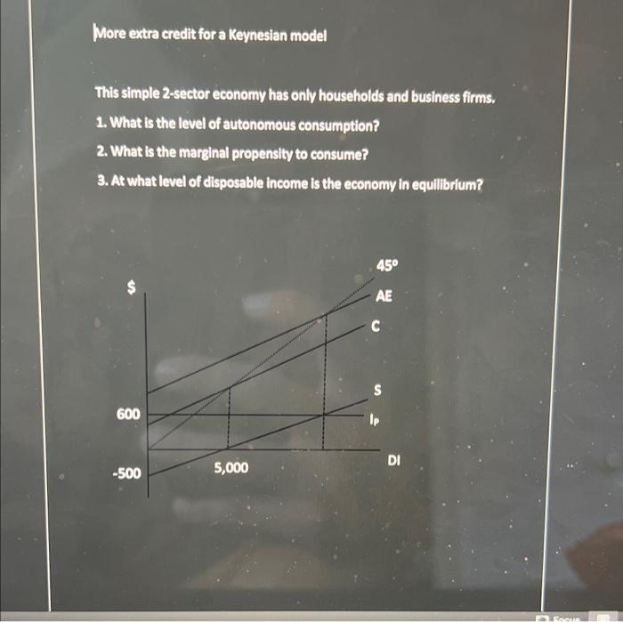 Solved More Extra Credit For A Keynesian Model This Simple Chegg Com