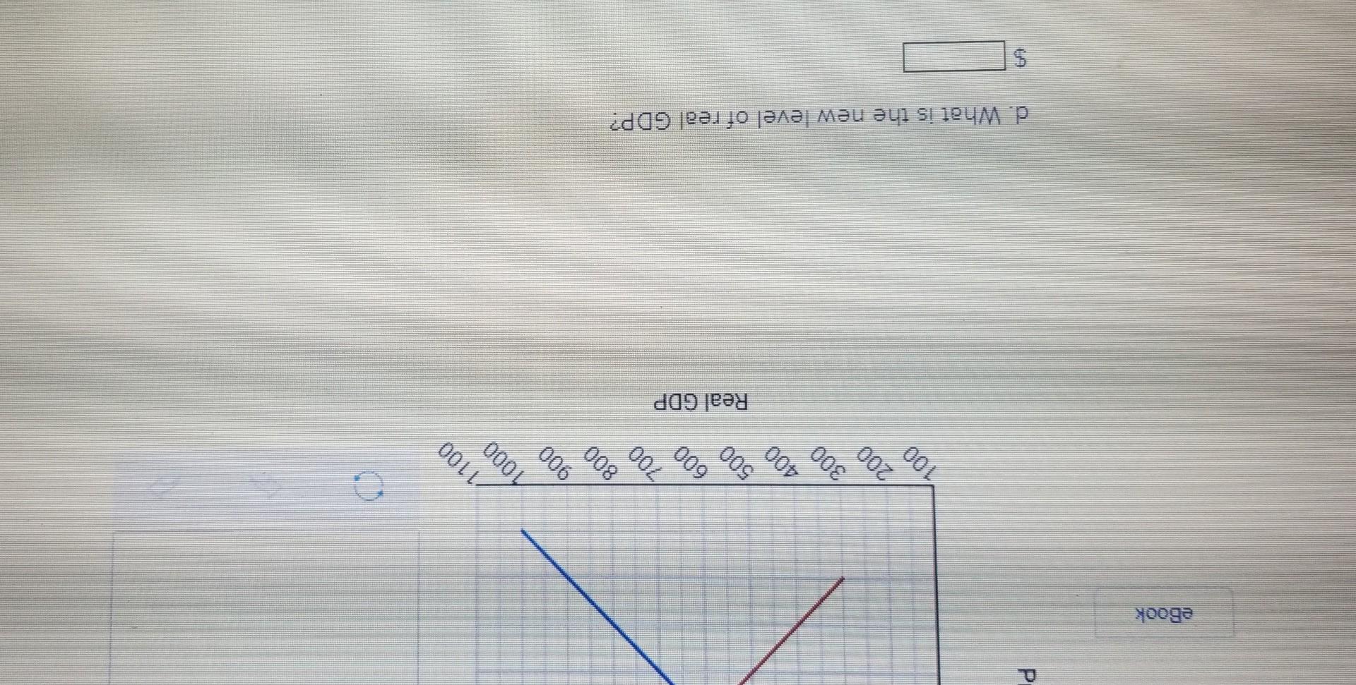 Solved 5 The graphs below shows the information for the | Chegg.com