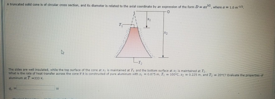Solved A truncated solid cone is of circular cross section, | Chegg.com