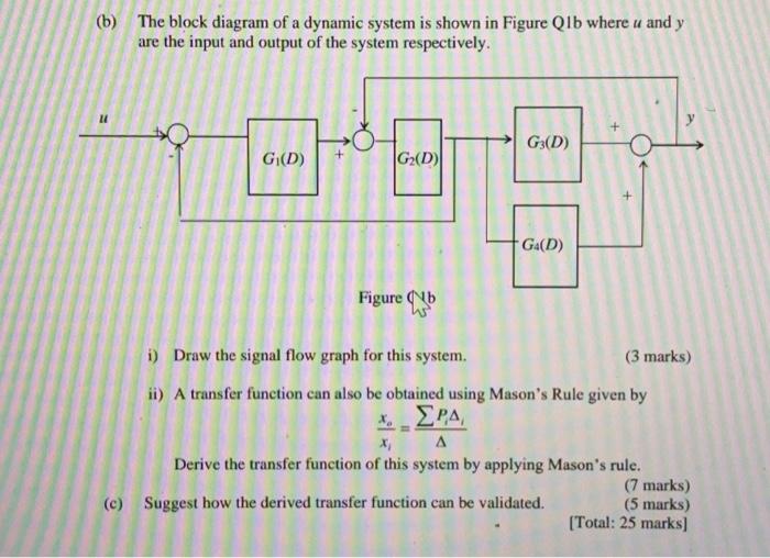 Solved Figure Q1a shows an armature controlled DC motor | Chegg.com