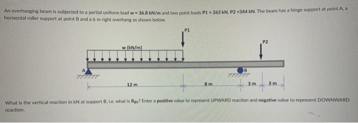 Solved An overhanging beam is subjected to a partial uniform | Chegg.com
