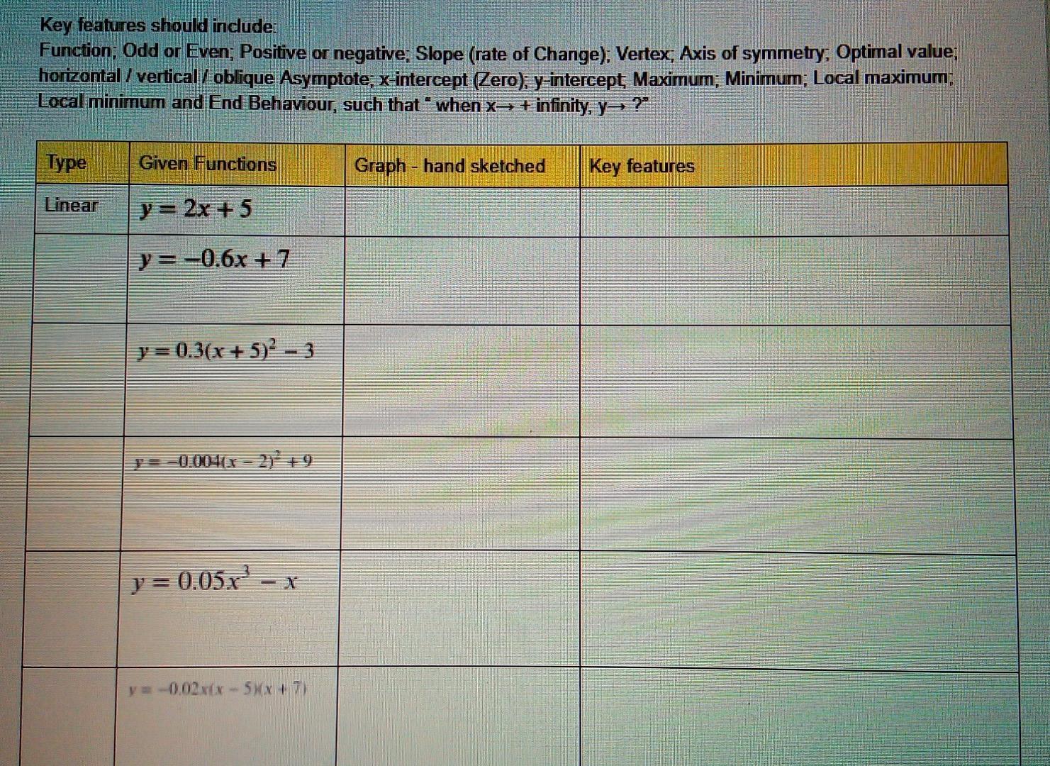 Solved polynomial functions please do all questions please | Chegg.com