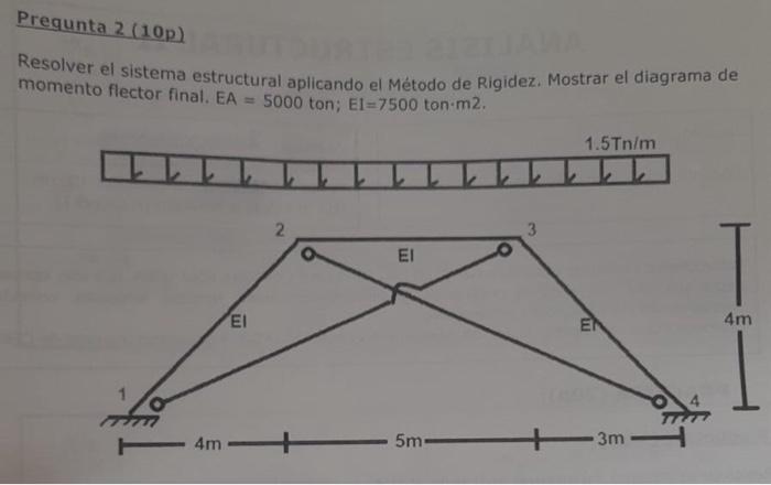 Resolver el sistema estructural aplicando el Método de Rigidez. Mostrar el diagrama de momento flector final. \( \mathrm{EA}=