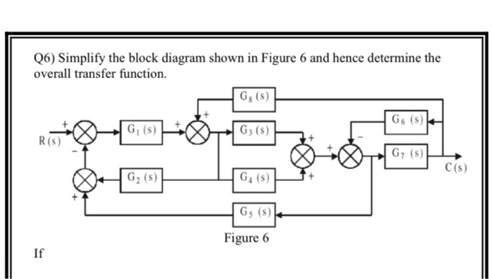 Solved (6) Simplify the block diagram shown in Figure 6 and | Chegg.com