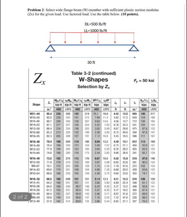 Solved Problem 2: Select wide flange beam (W) ﻿member with | Chegg.com