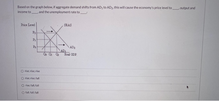 Solved Based on the graph below, if aggregate demand shifts | Chegg.com