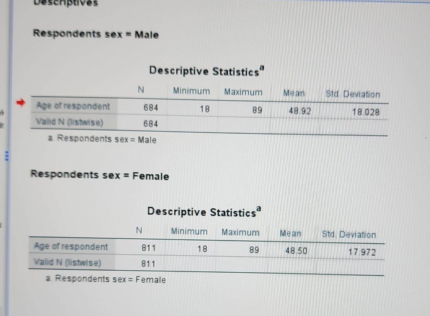 Solved SPSS Problem: Based On The SPSS Demonstration On | Chegg.com