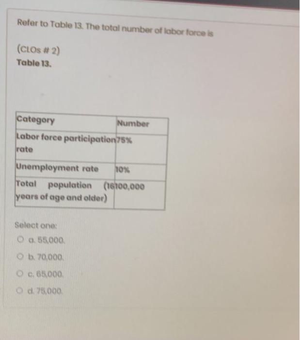 Solved Refer to Table 13. The total number of labor force is | Chegg.com