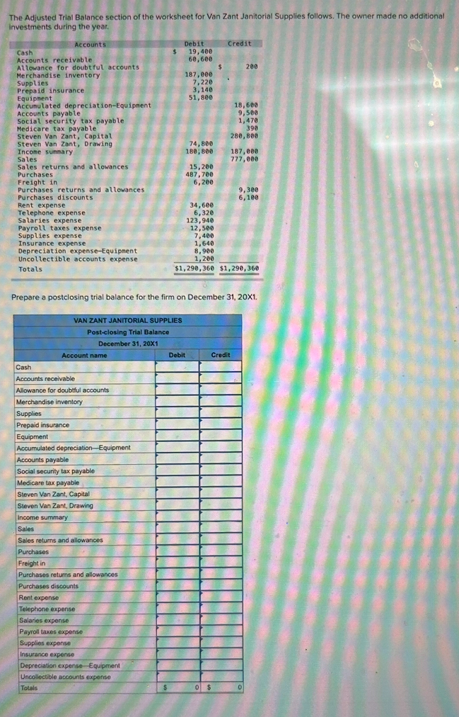 Solved The Adjusted Trial Balance section of the worksheet | Chegg.com