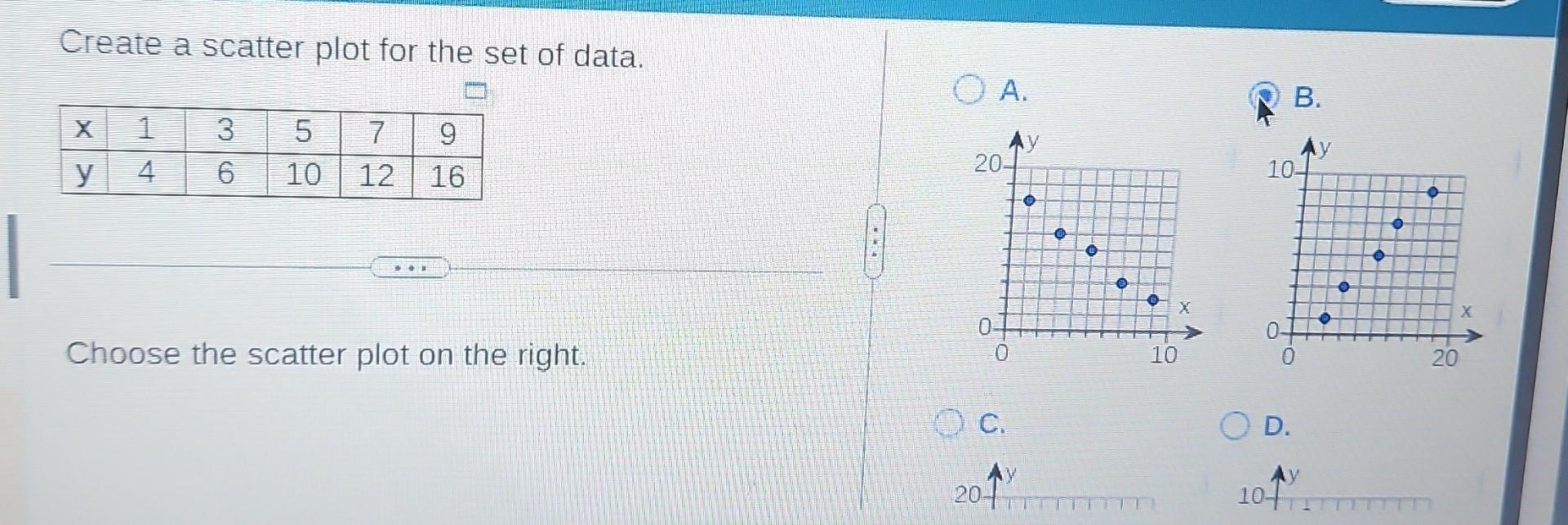 Solved Create a scatter plot for the set of data. Choose the | Chegg.com
