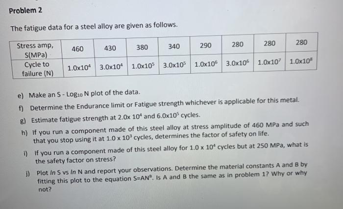 Solved Problem 2 The fatigue data for a steel alloy are | Chegg.com