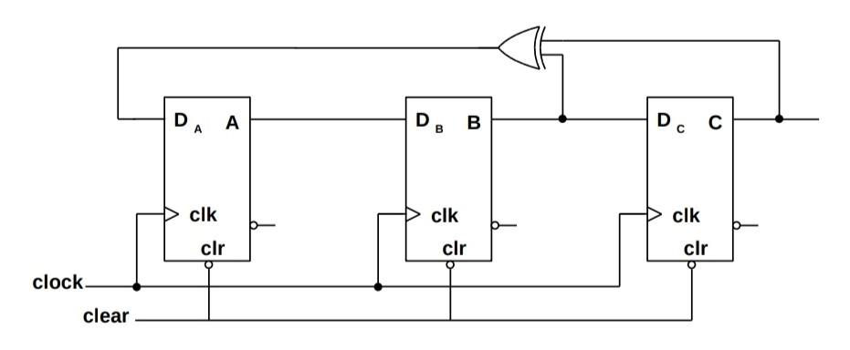 Solved Simulate the 3-bit serial input shift register | Chegg.com