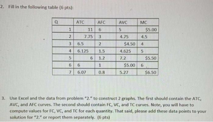 Solved 2. Fill in the following table (6 pts): Q ATC AFC AVC | Chegg.com