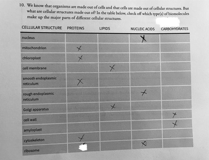 Solved 10. We know that organisms are made out of cells and