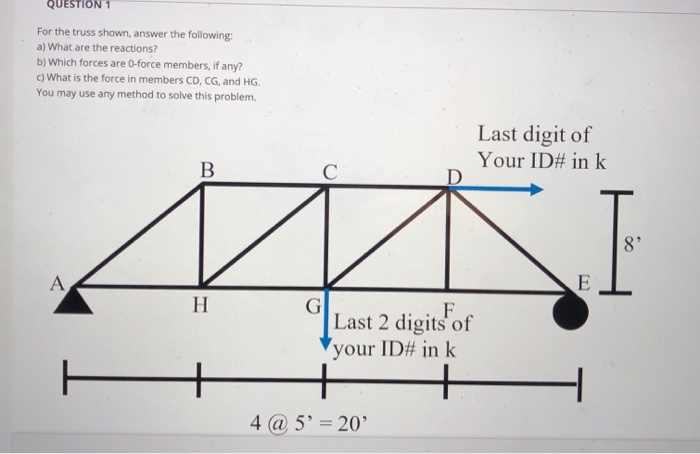 Solved QUESTION 1 For The Truss Shown, Answer The Following: | Chegg.com