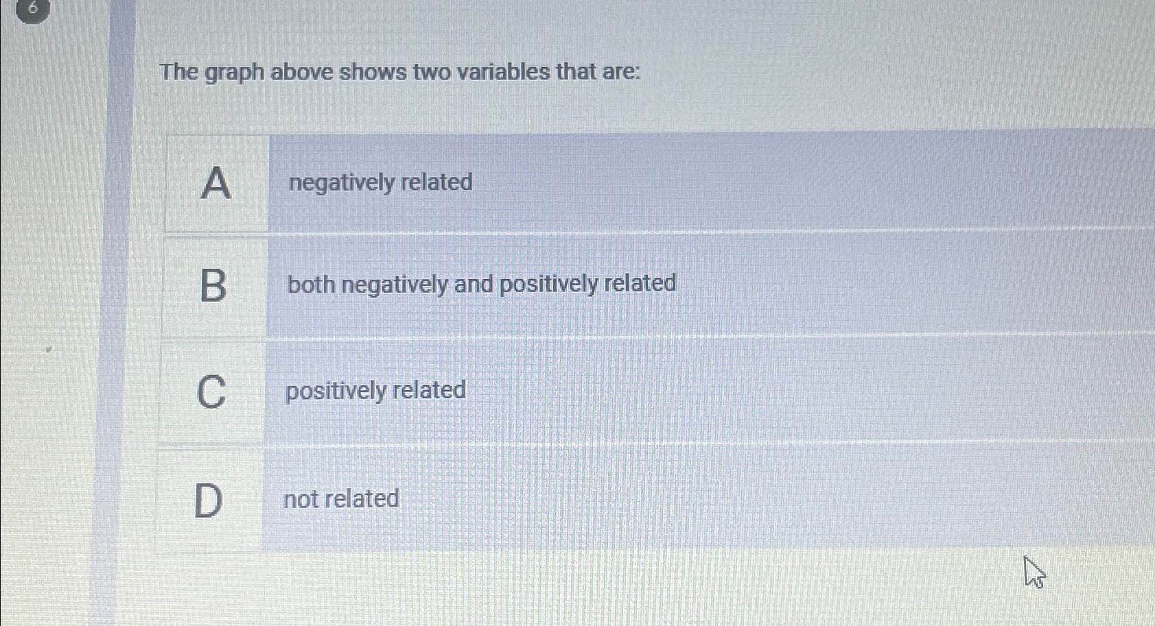 Solved The graph above shows two variables that are:A | Chegg.com