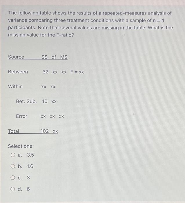 Solved The Following Table Shows The Results Of A | Chegg.com