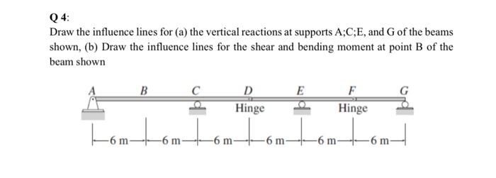 Solved Q4: Draw the influence lines for (a) the vertical | Chegg.com