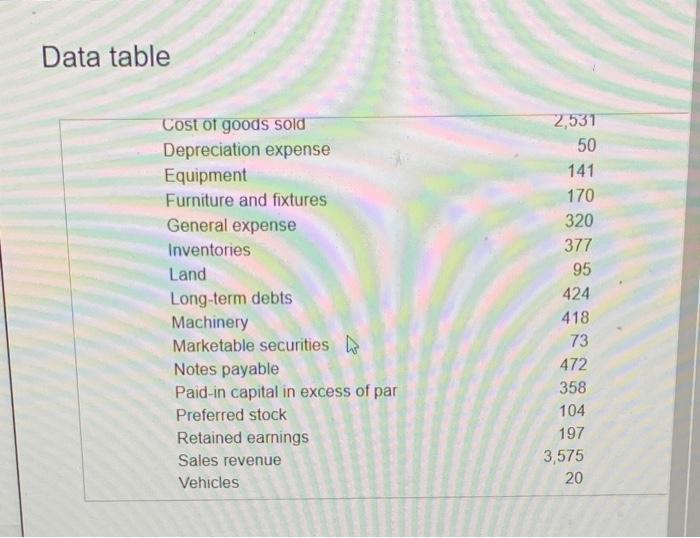 Solved Balance Sheet Preparation Use The Appropriate Toms | Chegg.com