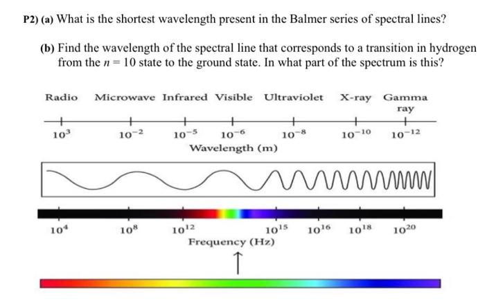 Solved P2) (a) What is the shortest wavelength present in | Chegg.com