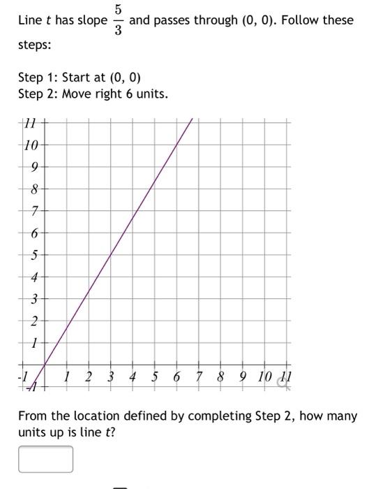 Solved Find the slope of the line graphed below. 6 4 2 -8 -6 | Chegg.com