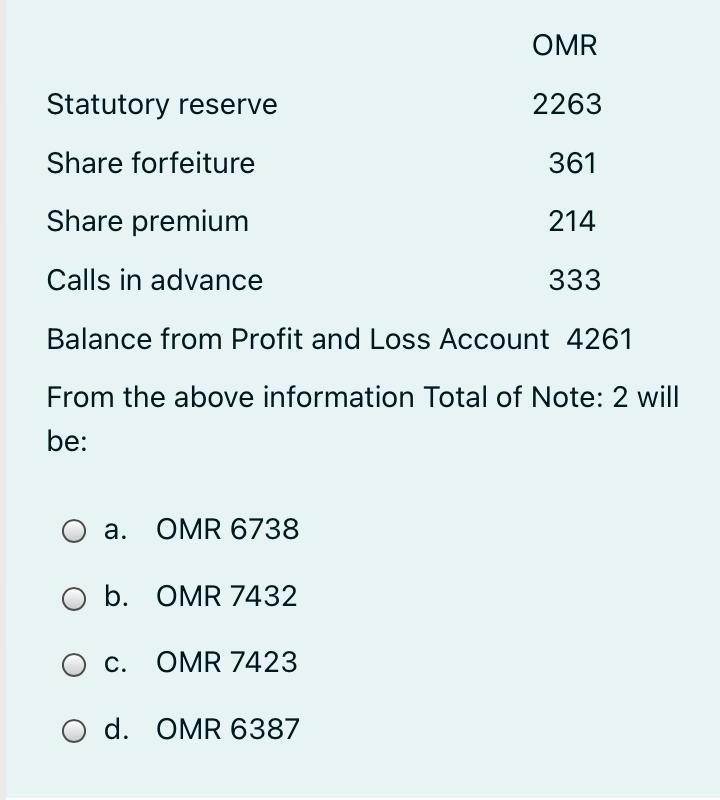 Solved OMR Statutory reserve 2263 Share forfeiture 361 Share