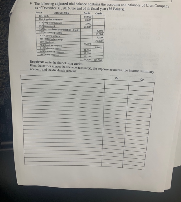 solved-9-the-following-adjusted-trial-balance-contains-the-chegg