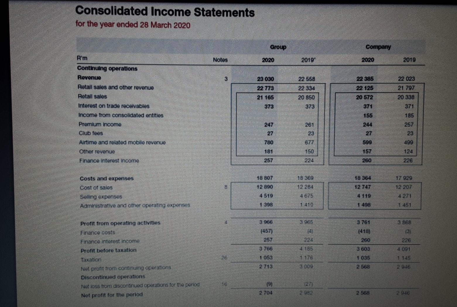 Solved The financial statements for Mr Price Group Limited