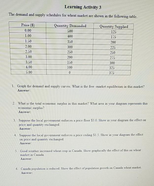Solved Learning Activity 3 The demand and supply schedules | Chegg.com