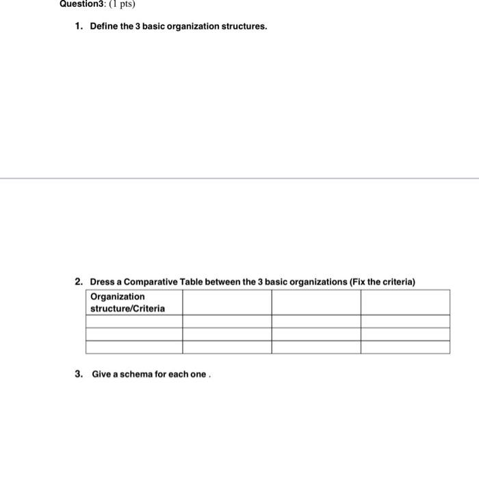 Solved 1. Define the 3 basic organization structures. 2. | Chegg.com